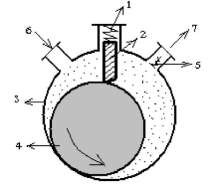 Hình 2 16 Máy nén rô to lăn 1 Lò xo 4 – Pitton rô to lăn 2 – Tấm chắn cố định 2