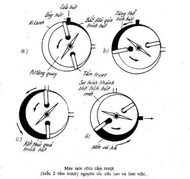 c Ưu nhược điểm Rất gọn nhẹ ít chi tiết mô men khởi động nhỏ Tuy nhiên 5