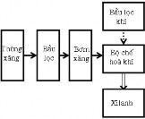  Đường xăng Đường không khí Đường hoà khí Sơ đồ hệ thống nhiên liệu 1