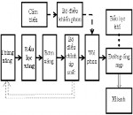  Đường xăng  Đường không khí  Đường tín hiệu điều khiển phun 2