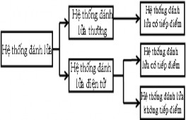 II Hệ thống đánh lửa điện tử không tiếp điểm 1 Cấu tạo sgk 1 Man nhê tô 2 1
