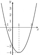 2 Kiểm tra bài cũ Kết hợp trong giờ 3 Bài mới HOẠT ĐỘNG KHỞI ĐỘNG Cho hàm 1