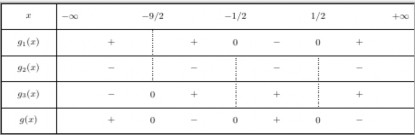 g x 0 khi g x 0 khi 4 Củng cố Giáo viên nhấn mạnh lại khái niệm tam thức bậc hai 9