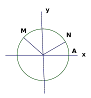 ON  cos  sin  OM  cos  sin  ON OM  cos  cos   sin  sin  ON OM 1