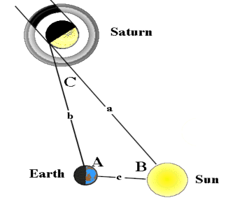Thực hiện Học sinh hoạt động theo nhóm Báo cáo thảo luận Cho học sinh đại 3