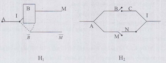 Phép hội có thể được mô tả bởi mạng điện mắc nối tiếp trong H 3 ở đây 5