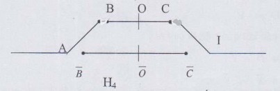 Qua ví dụ này gợi động cơ cho học sinh nhận thấy nguyên lý hoạt động điều 2