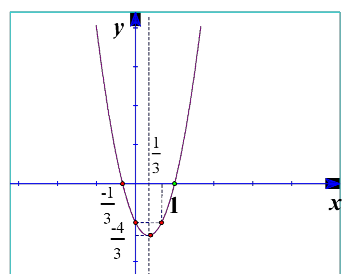 Thực hiện Hết thời gian dự kiến cho bài tập quan sát thấy em nào có lời 1
