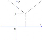 C D Câu 6 Tung độ đỉnh I của parabol P y 2 x 2 4 x 3 là A 1 B 1 C 7