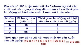 Sơ đồ biểu hiện nội dung của quy luật giá trị trong sản xuất hàng hóa đối 1