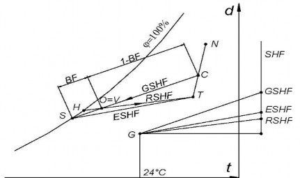 3 2 3 Các hệ thống ĐHKK 2 2 3 1 Các khâu của hệ thống ĐHKK Tổng thể hệ 5