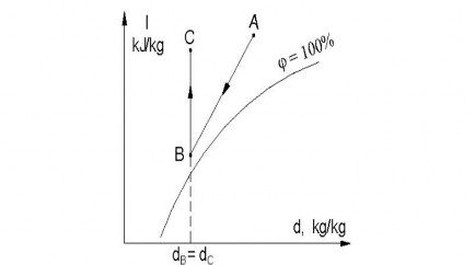 Phòng yêu cầu đặc biệt hoô¼ctng các nhà kho chứa các sản phẩm đặc biệt 11