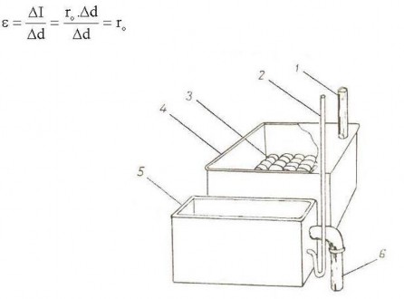 Hình Hộp phun hơi ẩm bão hòa b Phun nước cho bay hơi đoạn nhiệt vào không khí 6