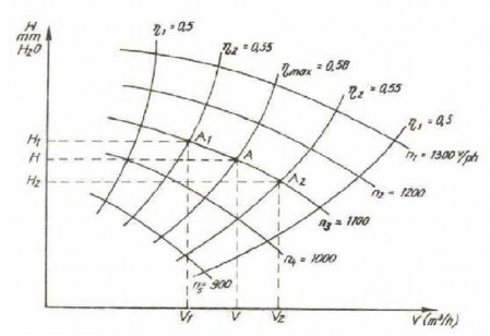 3 4 CÁC PHẦN TỬ KHÁC CỦA HỆ THỐNG ĐHKK 3 4 1 Khâu tự động điều chỉnh 1
