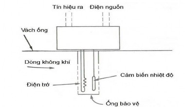Hình Phong kế dây nóng • Ống pitô Hình Ống pito đo áp suất và lưu lượng Trên 8