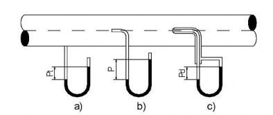 Hình Ống pito đo áp suất và lưu lượng Trên hình 11 8 trình bày ống pitô đo áp 9