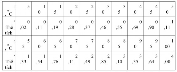 Bình giãn nở kiểu kín được sử dụng trong hệ thống nước nóng và nhiệt 1