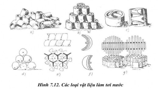 3 5 Lắp đặt vận hành bảo dưỡng và sửa chữa máy điều hoà 2 mãnh 3 5 1Lựa 10