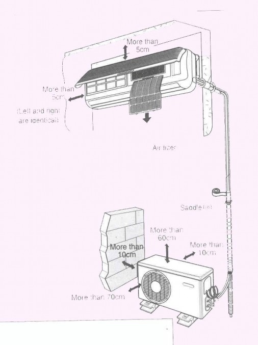 3 5 1Lựa chọn vị trí lắp đặt Đối với dàn lạnh Đặt xa nhưng nơi có nguồn 11