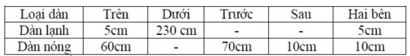 Chiều dài đường ống và khoảng cách giữa các dàn nóng và dàn lạnh Khi chênh 12