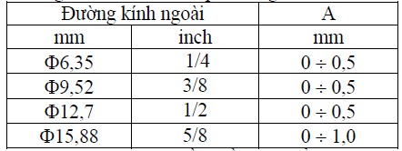 Việc loe ống phải đảm bảo loe đều bề mặt phẳng không nứt rạn hoặc bề 14
