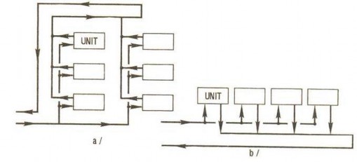 Hình cách bố trí đường ống cấp nước FCU 3 4 3 2 Cung cấp nước cho các buồng 3