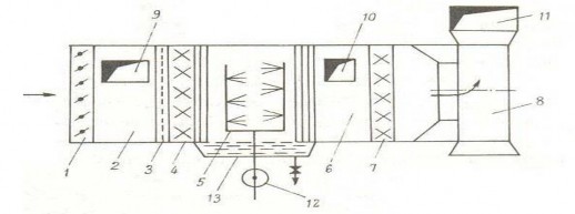 Hình Buồng phun kiểu nằm ngang • Nguyên lý hoạt động Không khí bên ngoài 4