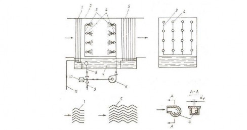 Hình Các chi tiết của buồng phun 1 5 – vách chắn nước 2 Trần buồng phun 3 ống 6
