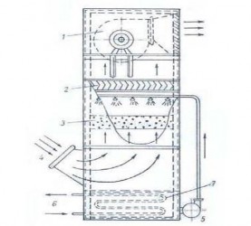 Hình Buồng tưới • Nguyên lý hoạt động Không khí bên ngoài được hút vào 9