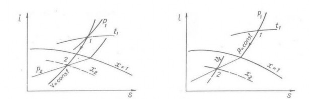 Hình 1 4 đồ thị i s quá trình đẳng tích của hơi nước Hình 1 5 đồ thị i s 3