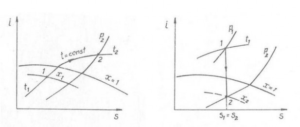 Hình 1 6 đồ thị i s quá trình đẳng nhiệt của hơi nước 1 1 3 5 Quá trình lưu 4