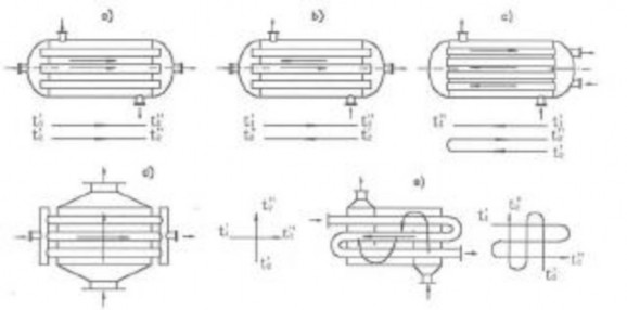 Các sơ đồ chuyển động của chất lỏng 1 chất lỏng 2 trong thiết bị trao 11