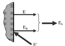 • Thành phần bức xạ riêng được đặc trưng bằng năng suất bức xạ E • 2