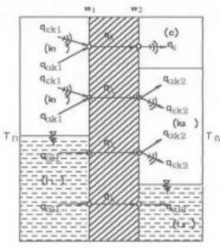 b truyền nhiệt qua vách phẳng truyền nhiệt qua vách phẳng một lớp Giả sử có 3