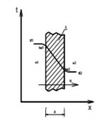Khi đó mật độ dòng nhiệt có thể viết q α 1 t ƒ1 t w1 q λ δ t w1 t w2 q α 2 t w1 4