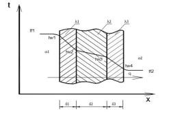 Bằng cách chứng minh tương tự ta có q k t f1 t f2 W m 2 trong đó k là hệ số 7