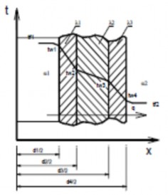 Bằng cách chứng minh tương tự ta có q k t f1 – t f2 W m 2 trong đó k là hệ số 9