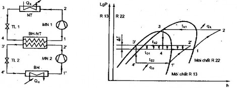 Hình 2 6 chu trình ghép tầng 2 4 Máy nén lạnh 2 4 1 Khái niệm Máy nén dùng 1