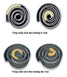 Nhưng nhược điểm của nó là khó chế tạo vì cần độ chính xác cao nên giá 13