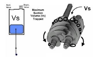  Bắt đầu quá trình nén 17