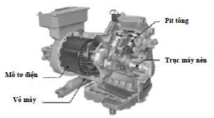 Hình 2 10 máy nén nửa kín 2 4 3 Giới thiệu một số chủng loại máy nén khác 2 4 7