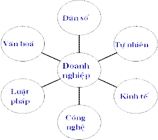 III 1 1 Môi trường dân số Qui mô mật độ và sự phân bổ dân cư các xu hướng 1