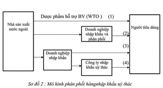 Loại kênh 1 Là kênh phân phối trực tiếp được sử dụng phổ biến trong việc 2