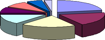 Hình 2 Biểu đồ cơ cấu sản phẩm của công ty GSK Chiến lược phát triển danh 1