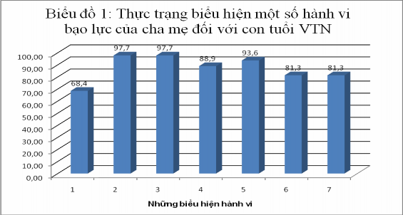 Chú thích 1 Đánh đòn 2 Quá bao bọc 3 Có những lời nói làm con tổn thương 4 1
