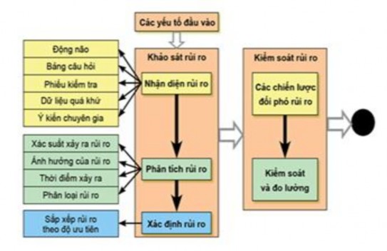 Nguồn ISO 31000 2009 2