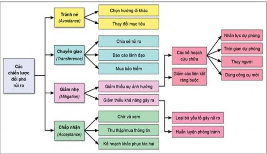 Nguồn ISO 31000 2009 1 1 3 2 Chiến lược quản lý rủi ro thông tin của Joel Leyden 1