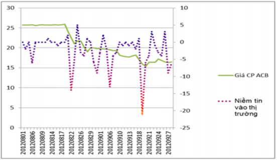 Nguồn Cafef vn Bảng 2 4 VN Index từ ngày 16 08 2013 đến 31 08 2013 Ngày Đợt VN Index 1