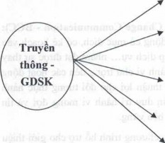 Xây dựng chính sách chăm sóc sức khỏe công cộng Tạo ra môi trường hỗ trợ 3