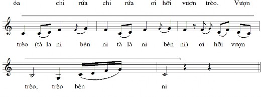 3 2 4 3 Thang âm điệu thức Sau khi khảo sát các bài Lý Huế đã được các nhà 7